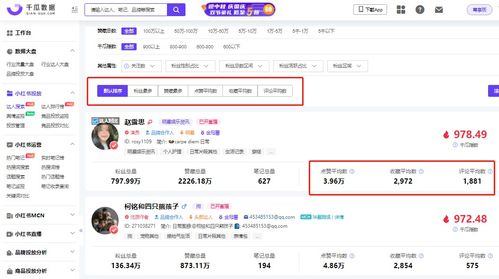 3. 合作次数与周期