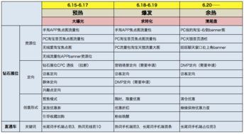 1. 按展示付费（CPM）