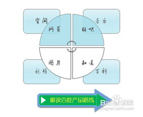 外链运营的核心步骤
