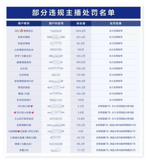 4. 改善四项关键指标