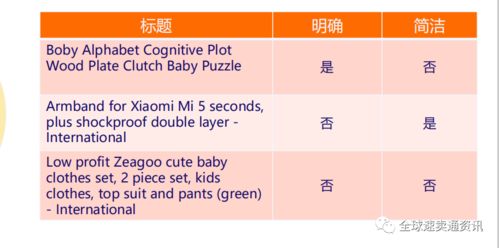 避免标题关键词堆砌：简洁明了的标题