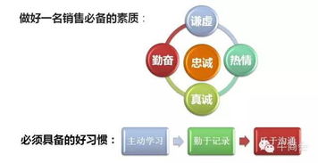 一、 了解阿里巴巴国际站