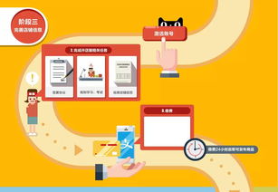 三、 Jumia入驻注意事项