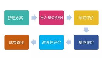 五、 空派、海派、卡派和卡航的对比