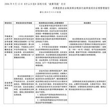 1. 对企业信誉的影响