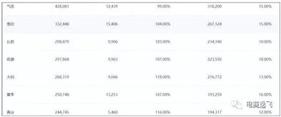 产品分类展示策略