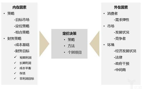 3. 优化产品定价策略