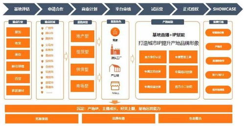 方案一：利用平台自带图片工具