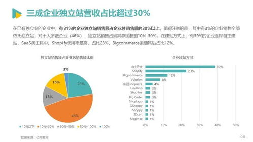 （二）采用数据分析法选品