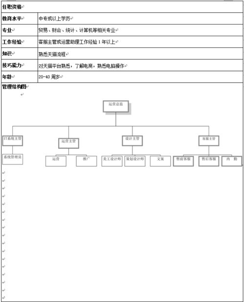 四、 运营人员所需Neng力与素质