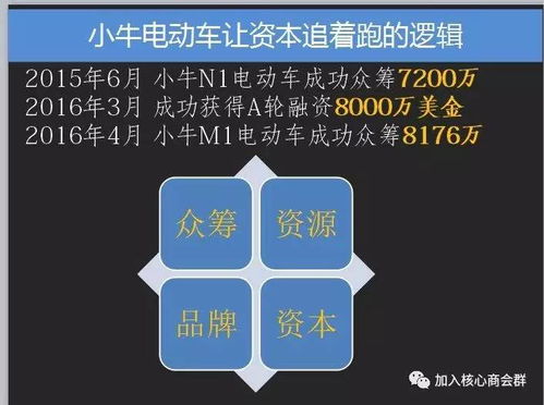 零迁移成本：依托Telegram庞大社交网络