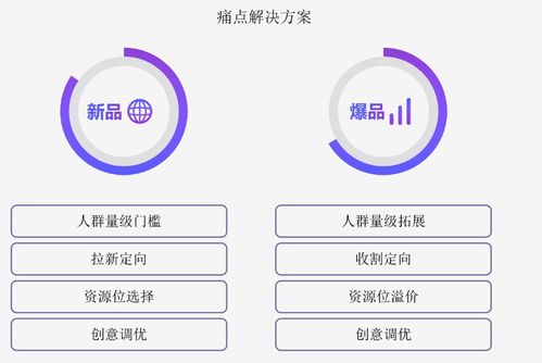 2. 优化关键词，提高商品曝光度