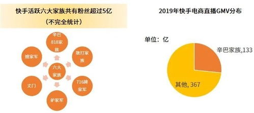 二、 快手自然流量的影响因素