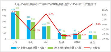 四、品质与设计要求