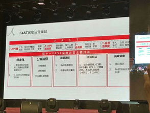 3. 现货活动门槛