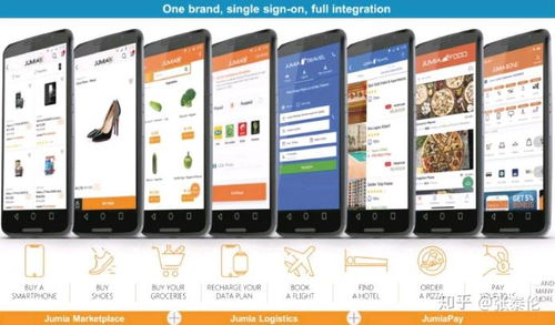 Jumia热销品类：电子产品、 家居用品、服装鞋帽
