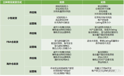 一、 头程运输费的解析