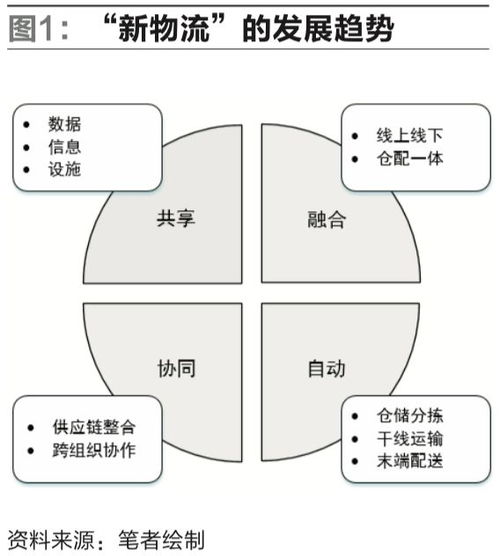 包装策略：巧用包装材料降低成本