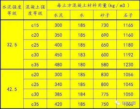 2. 增加尺寸对权重的影响