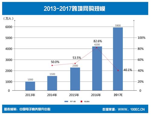 一、 跨境进口电商模式概述