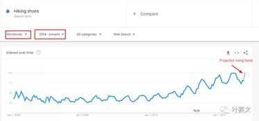 市场饱和与突破口的寻找
