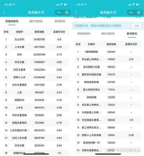 2. 利用数据分析