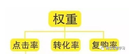 三、 避免权重下降的操作策略