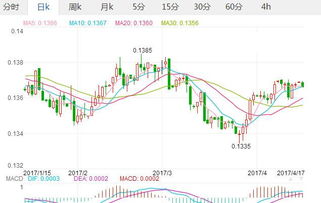 获取人民币汇率信息的途径