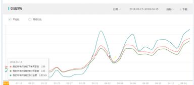 新品期权重与打标策略