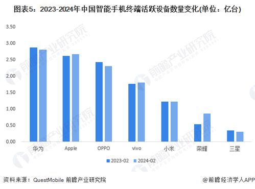利用流量高峰优化价格策略