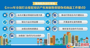 知识产权备案数据库的应用