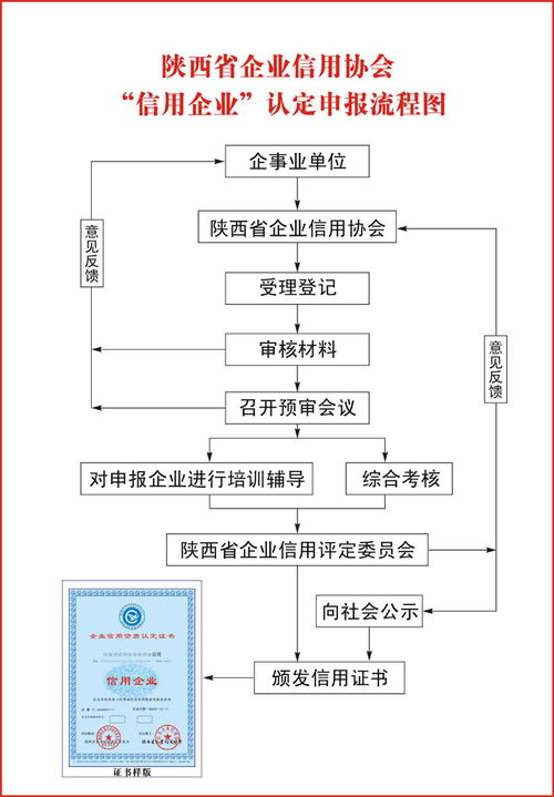 2. 企业用户开店流程