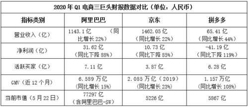 影响DSR评分展示数量的因素