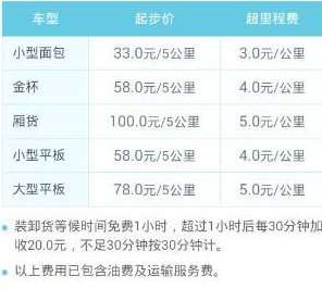 尾程派送费用核心计算要素