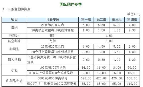 邮费计算涉及的因素