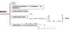 三、 高效转化是目标