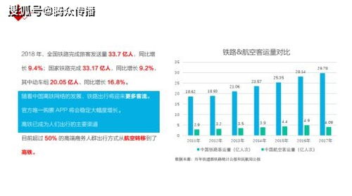 四、 淘宝显示广告的优势与挑战