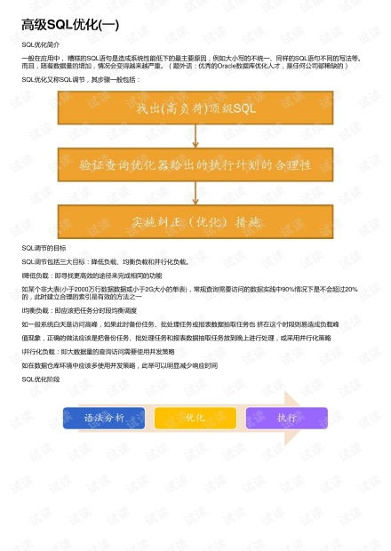 优化促销活动可见性