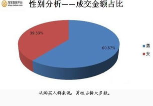 1. 分析价格上涨的原因