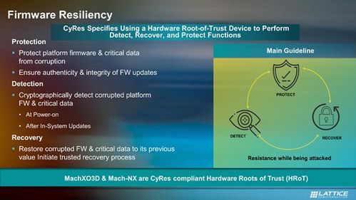消费电子产品的平安守护