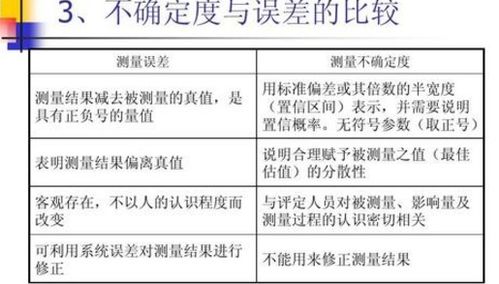 二、 补单量的确定依据