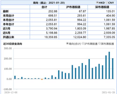 美国尾程快递费用构成要素
