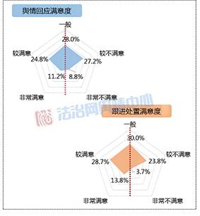 法语沟通与客户体验