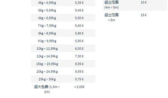 美国海外仓的收费标准主要包括以下几个方面：