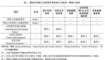 口碑与评级：选择信誉良好的保险公司