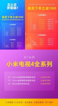 一、 报名流程概述