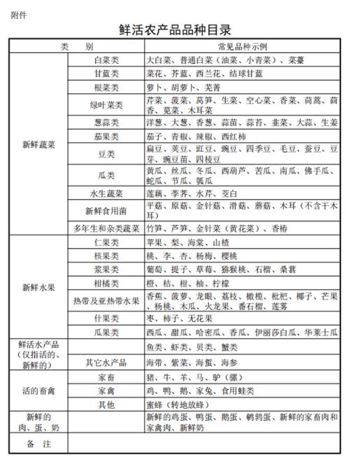 四、 降低LTL运费实操策略