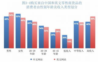 AliExpressRussia关键数据指标