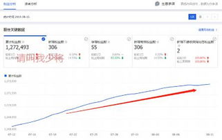 3. 信用评价好评鼓励