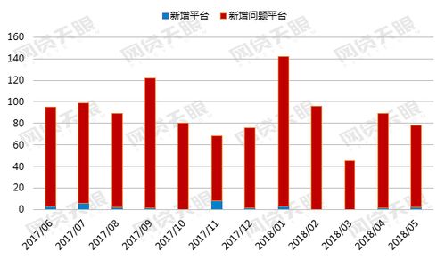 6. 平台合规经营